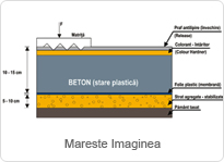 Beton Amprentat Schema Tehnica