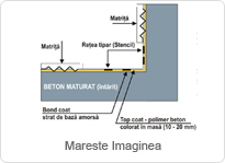 Polimer Beton Schema Tehnica